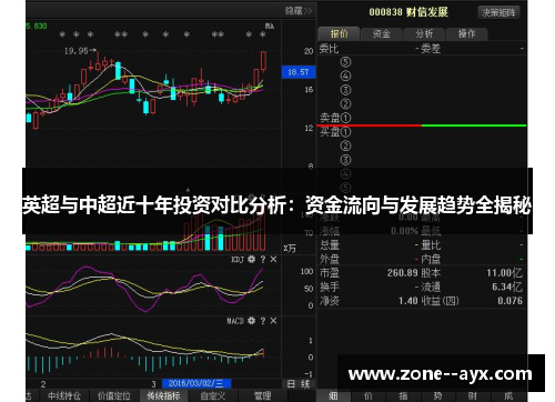 英超与中超近十年投资对比分析:资金流向与发展趋势全揭秘 英超与中超近十年投资对比分析:资金流向与发展趋势全揭秘