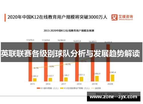 英联联赛各级别球队分析与发展趋势解读 英联联赛各级别球队分析与发展趋势解读