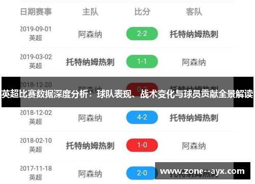 英超比赛数据深度分析:球队表现、战术变化与球员贡献全景解读 英超比赛数据深度分析:球队表现、战术变化与球员贡献全景解读