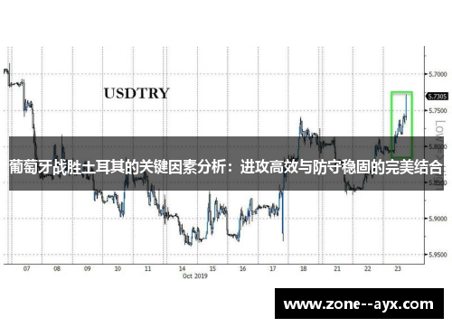 葡萄牙战胜土耳其的关键因素分析:进攻高效与防守稳固的完美结合 葡萄牙战胜土耳其的关键因素分析:进攻高效与防守稳固的完美结合