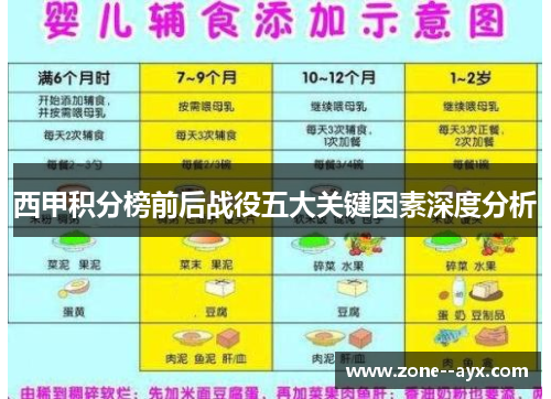 西甲积分榜前后战役五大关键因素深度分析 西甲积分榜前后战役五大关键因素深度分析