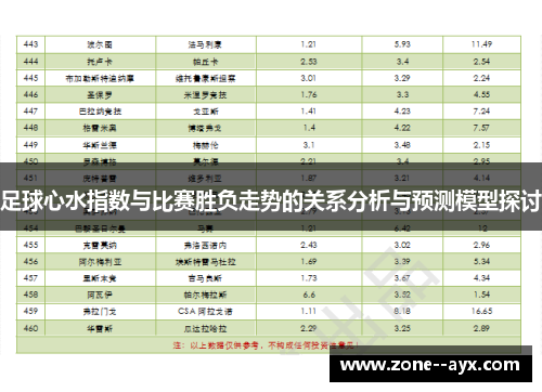 足球心水指数与比赛胜负走势的关系分析与预测模型探讨 足球心水指数与比赛胜负走势的关系分析与预测模型探讨