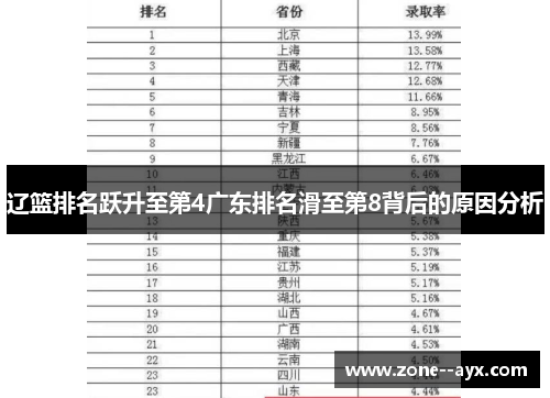 辽篮排名跃升至第4广东排名滑至第8背后的原因分析 辽篮排名跃升至第4广东排名滑至第8背后的原因分析
