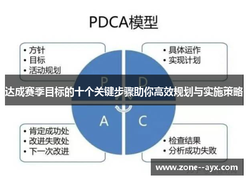 达成赛季目标的十个关键步骤助你高效规划与实施策略 达成赛季目标的十个关键步骤助你高效规划与实施策略