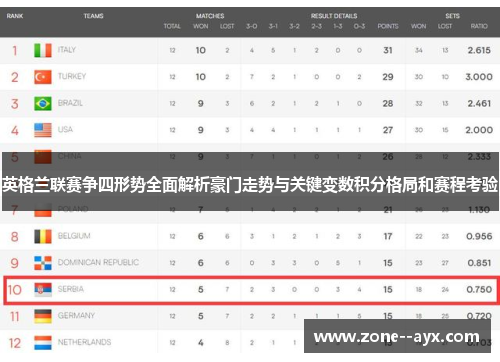 英格兰联赛争四形势全面解析豪门走势与关键变数积分格局和赛程考验