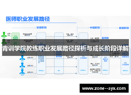 青训学院教练职业发展路径探析与成长阶段详解
