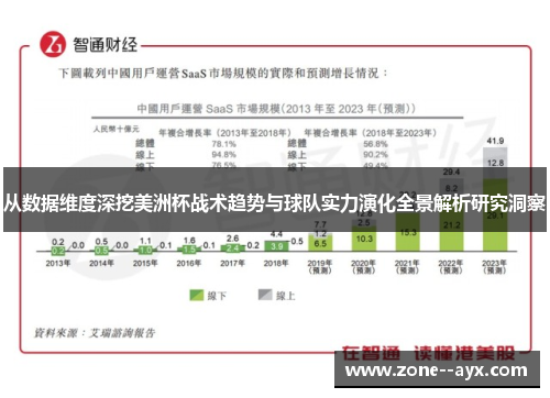 从数据维度深挖美洲杯战术趋势与球队实力演化全景解析研究洞察 从数据维度深挖美洲杯战术趋势与球队实力演化全景解析研究洞察