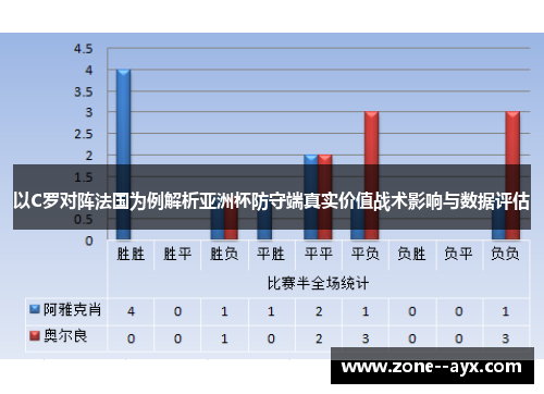 以C罗对阵法国为例解析亚洲杯防守端真实价值战术影响与数据评估 以C罗对阵法国为例解析亚洲杯防守端真实价值战术影响与数据评估
