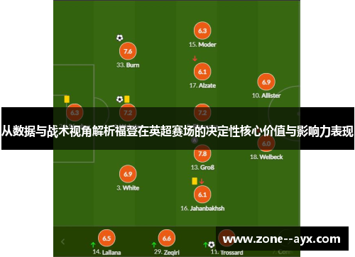 从数据与战术视角解析福登在英超赛场的决定性核心价值与影响力表现 从数据与战术视角解析福登在英超赛场的决定性核心价值与影响力表现