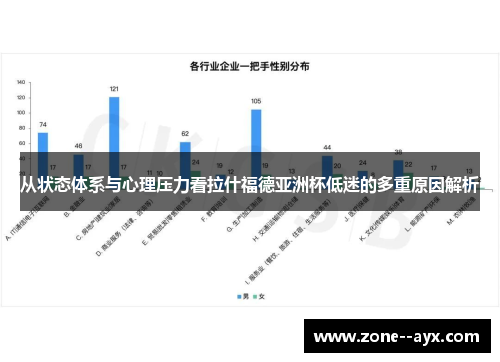 从状态体系与心理压力看拉什福德亚洲杯低迷的多重原因解析 从状态体系与心理压力看拉什福德亚洲杯低迷的多重原因解析