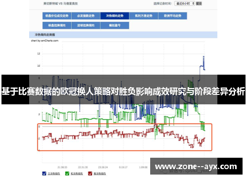 基于比赛数据的欧冠换人策略对胜负影响成效研究与阶段差异分析