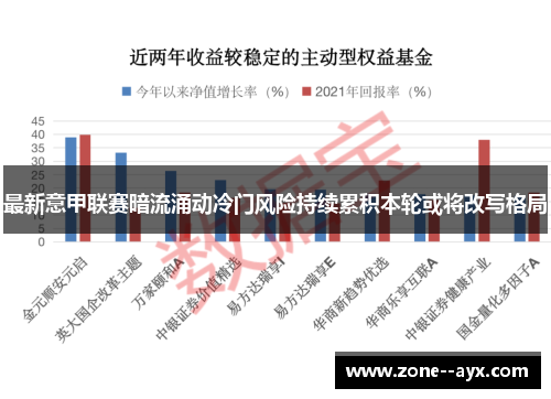 最新意甲联赛暗流涌动冷门风险持续累积本轮或将改写格局