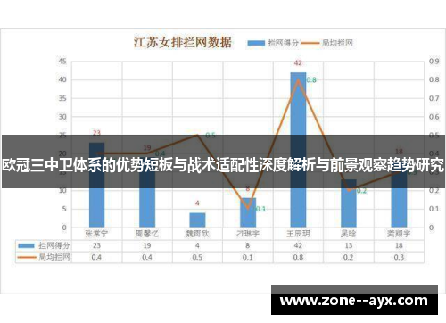 欧冠三中卫体系的优势短板与战术适配性深度解析与前景观察趋势研究 欧冠三中卫体系的优势短板与战术适配性深度解析与前景观察趋势研究
